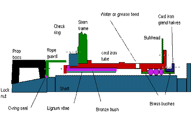 Water lubricated stern tube 